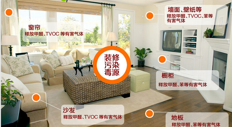 記憶力衰退？那可能是室內(nèi)裝修污染搞的鬼！