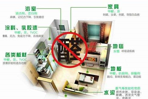 平時(shí)不注意甲醛超標(biāo)，50歲女子劇烈頭痛、惡心干嘔，一查已是癌癥晚期！