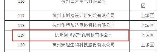 喜報！創(chuàng)綠家被認(rèn)定為2020年度杭州市專利試點企業(yè)