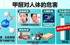 甲醛危害深！創(chuàng)綠家教你正確除醛