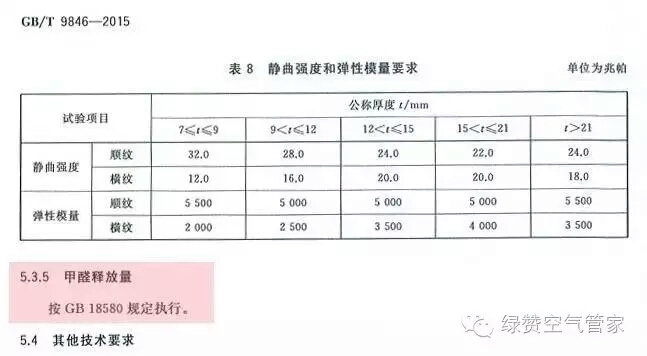關(guān)于甲醛，你需要知道這些！